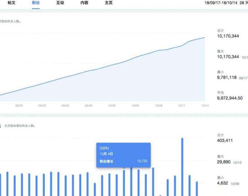 个人FB主页粉丝的管理与增长策略