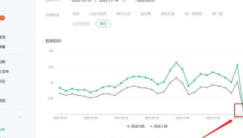 为什么脸书的粉丝不增长？分析与提升方法