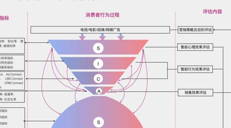 乐视如何进行Facebook品牌营销？策略与效果