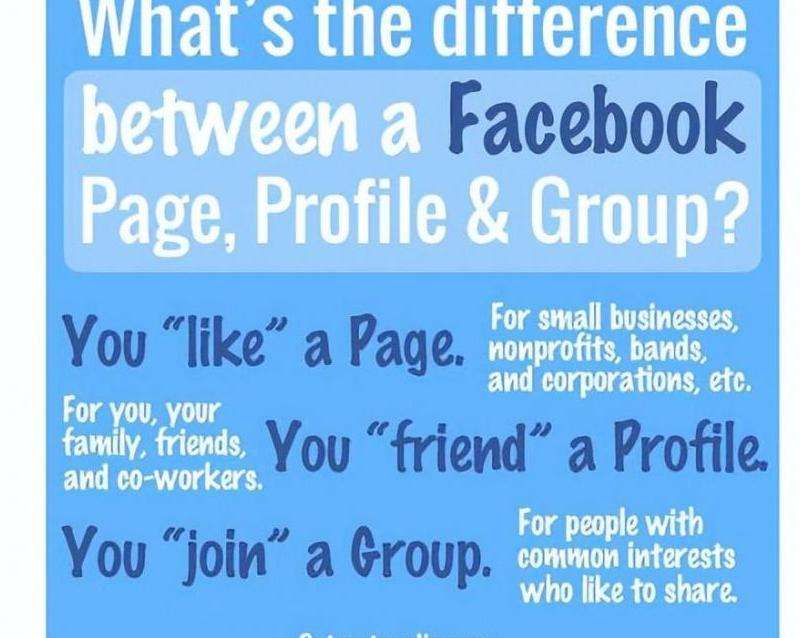 什么是FB粉丝专页号？如何使用？