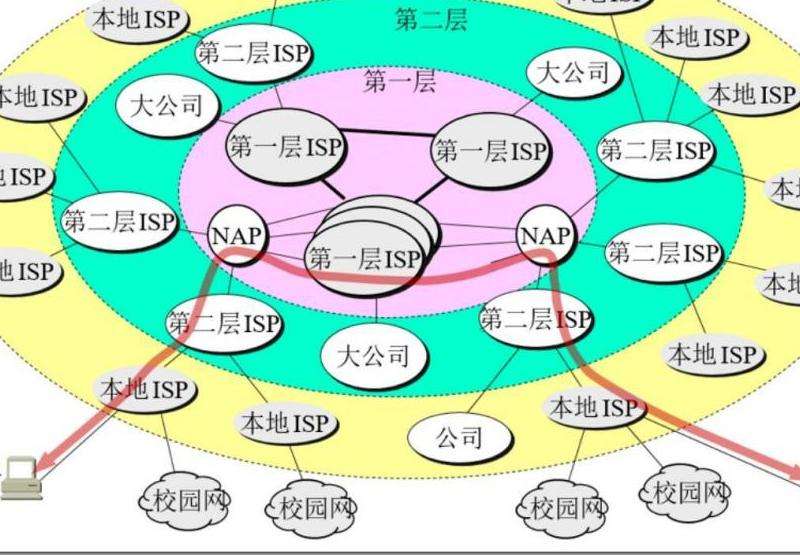 什么是Facebook营销？了解其核心概念与应用